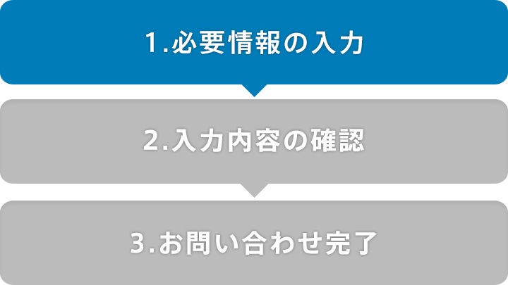 必要情報の入力