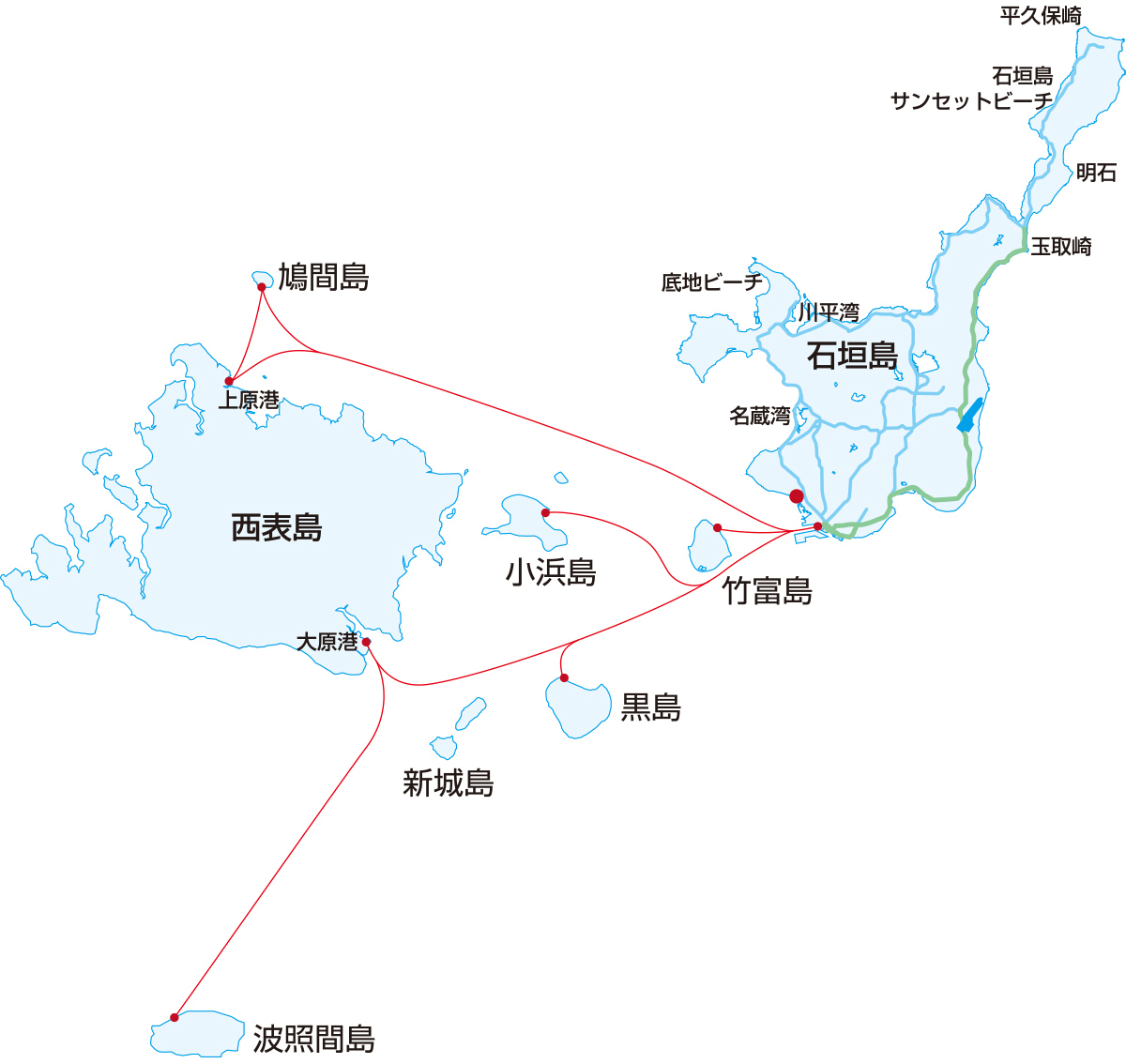 石垣島から八重山の島々へのアクセスの図