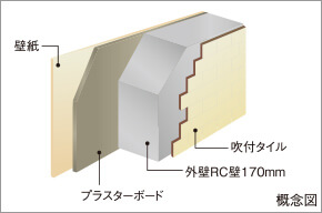 壁仕上げ
