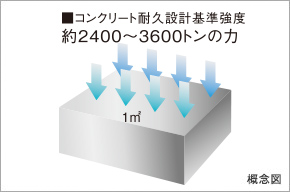強固なコンクリート造