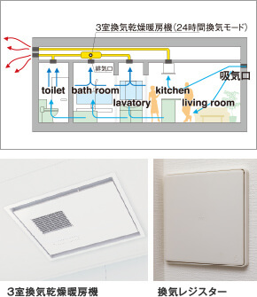 24時間換気システム