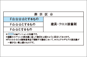 F☆☆☆☆の建材を使用